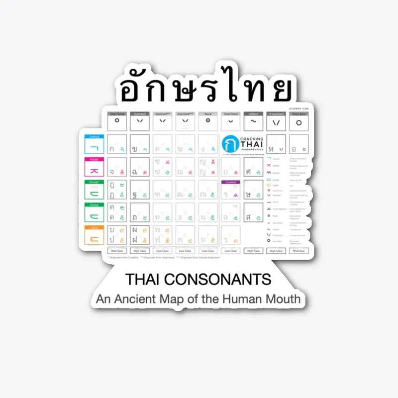 Thai Consonants - Mouth Map