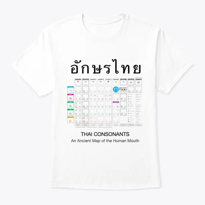 Thai Consonants - Mouth Map