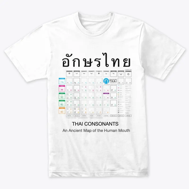 Thai Consonants - Mouth Map