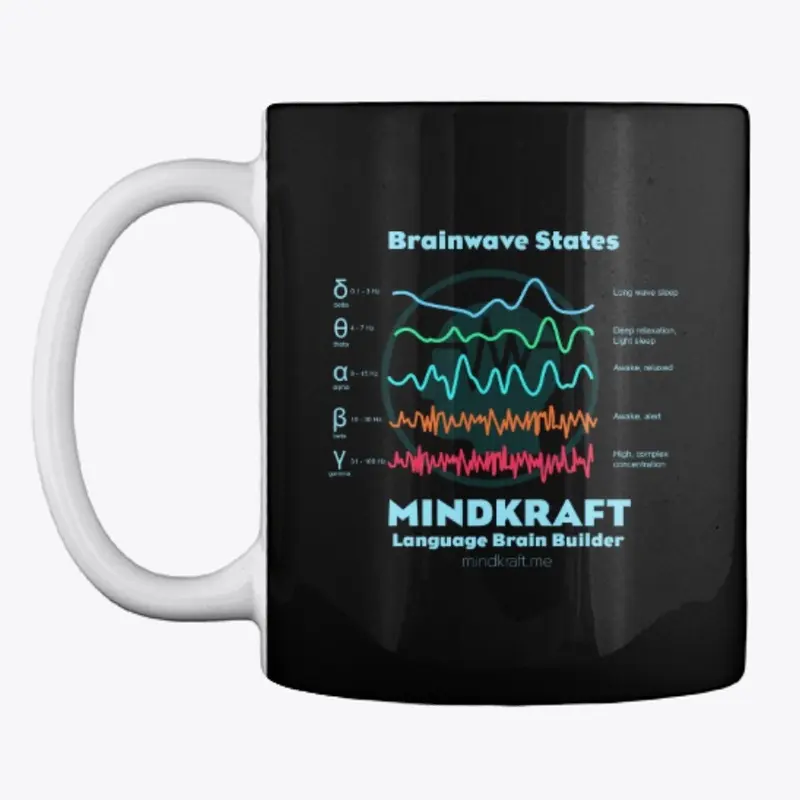 Mindkraft Brainwave States