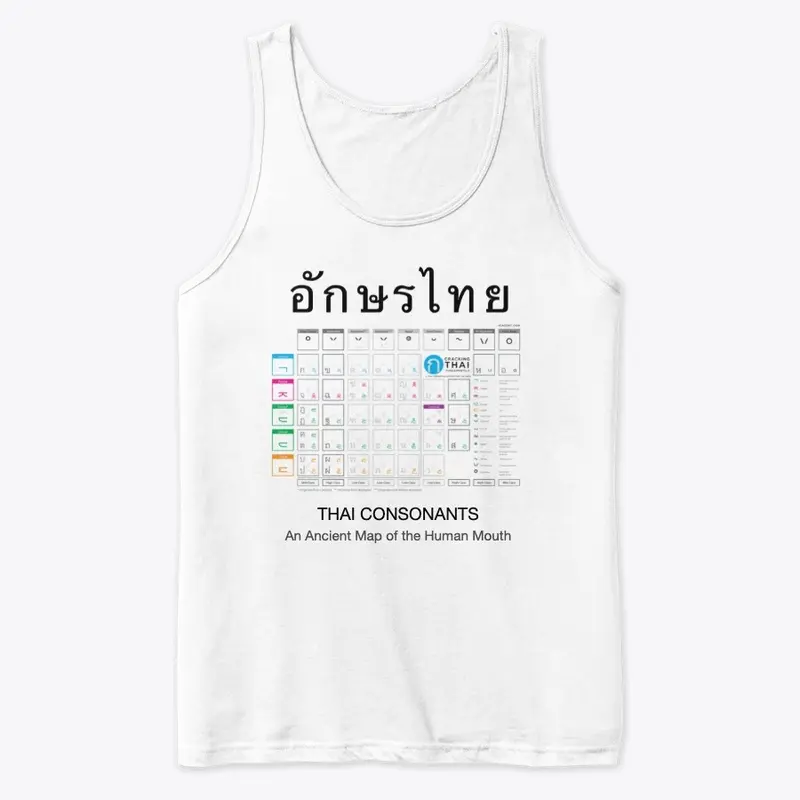 Thai Consonants - Mouth Map