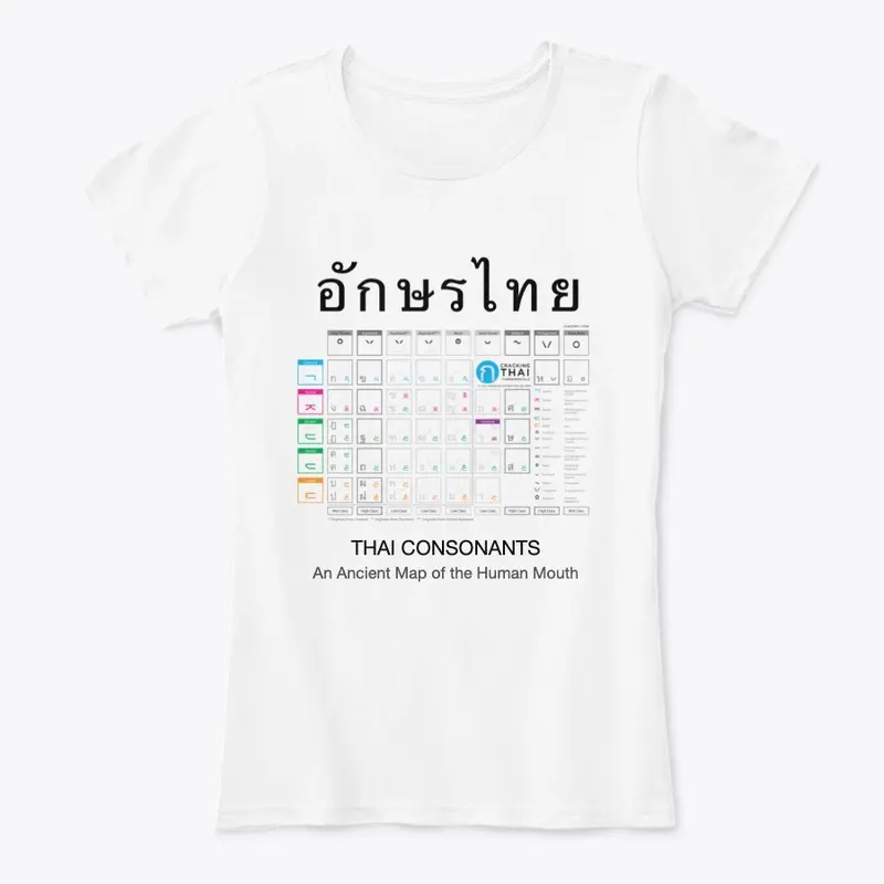 Thai Consonants - Mouth Map